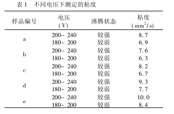 表1　不同电压下测定的粘度