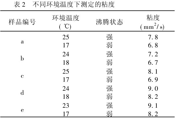 表2　不同环境温度下测定的粘度