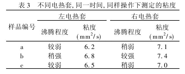 表3　不同电热套,同一时间,同样操作下测定的粘度