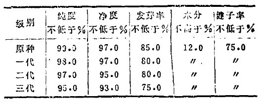 种子检验结果单