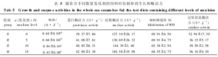 5ʳͬ黯ʱ´̲εø