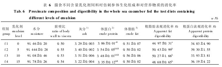 6ʳͬ黯ʱ´̲ɺͶӪʵ