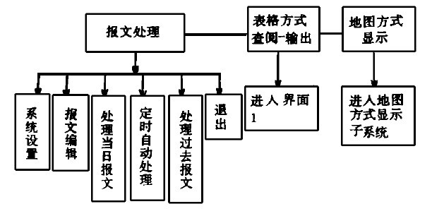 ͼ1鱨ϵͳṹͼ