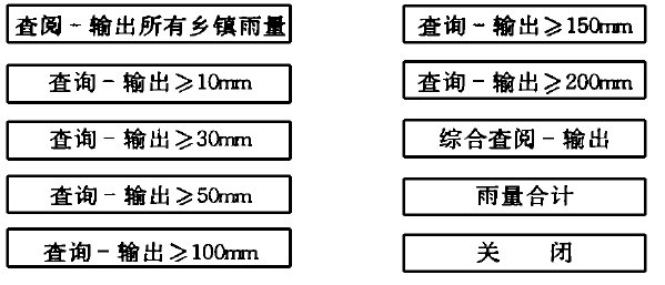 ͼ2ϵͳģ