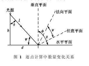 ͼ1仯ϵ