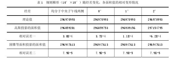 1 Σ1010䣩澭仯ֵԱ