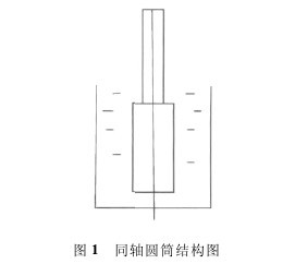 ͼ1 ԶճȲⶨǵͬԲͲṹͼ
