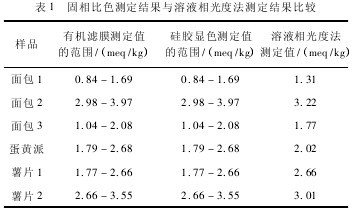 表 1 固相比色测定结果与溶液相光度法测定结果比较